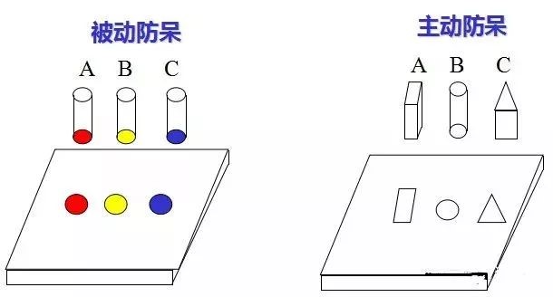 做模具：设计“防呆”是什么？