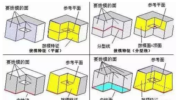 模具分型面的几种技巧，你都知道吗？